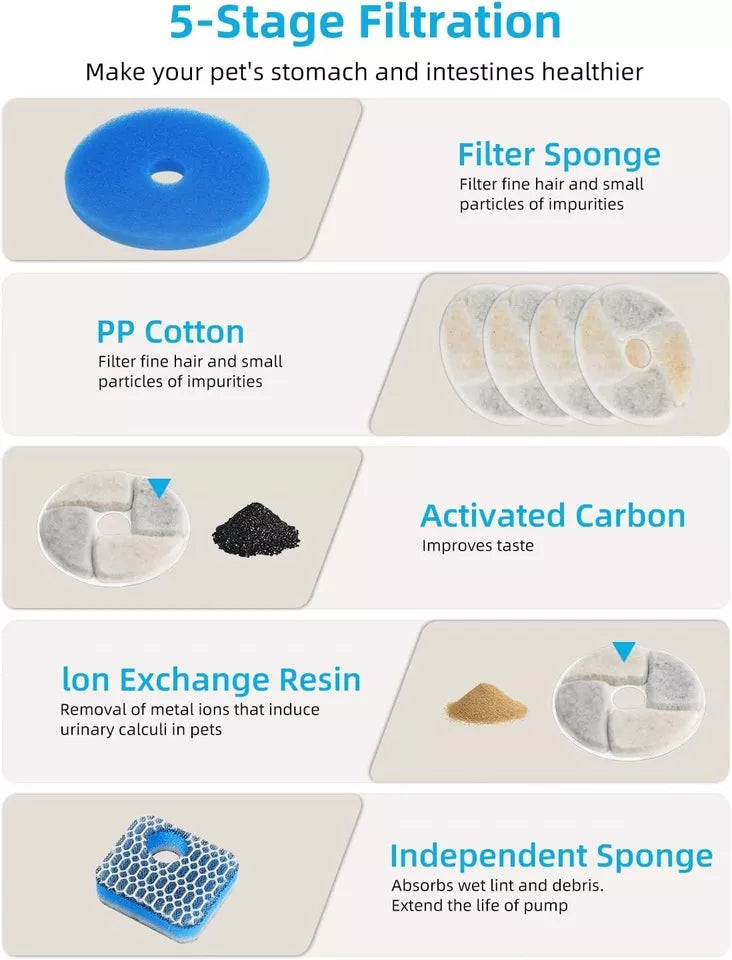 8 Packs Cat Water Fountain Filters Replacement Filters for Automatic Pet Fountain Accessories